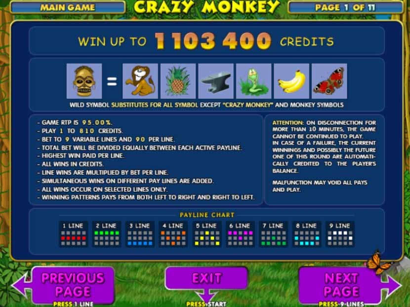 Таблица выплат Crazy Monkey
